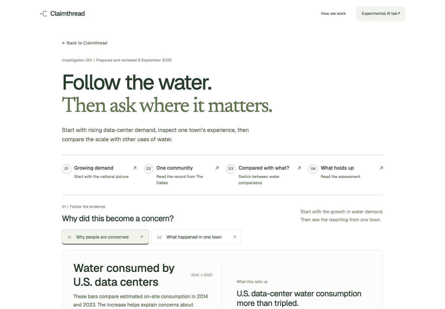 Claimthread’s curated water investigation with claims and evidence to explore